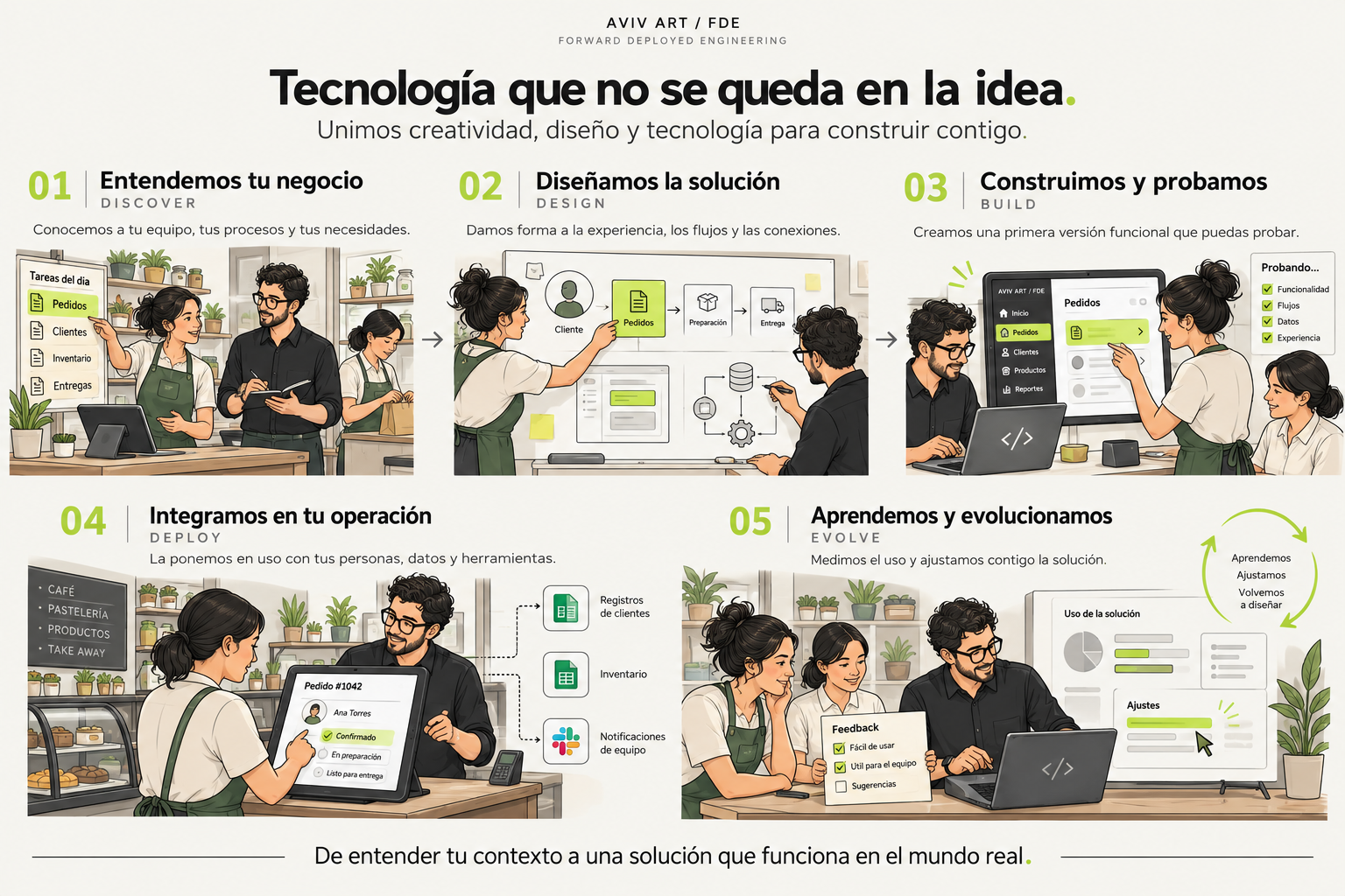 Ilustración de una empresaria, un ingeniero y una usuaria trabajando juntos para llevar un proceso a una aplicación